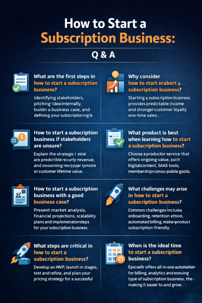 How to Start a Subscription Business