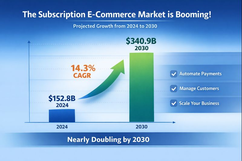 Create A Subscription Website