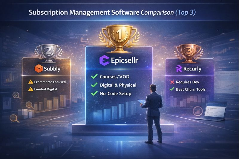 Subscription Management Software