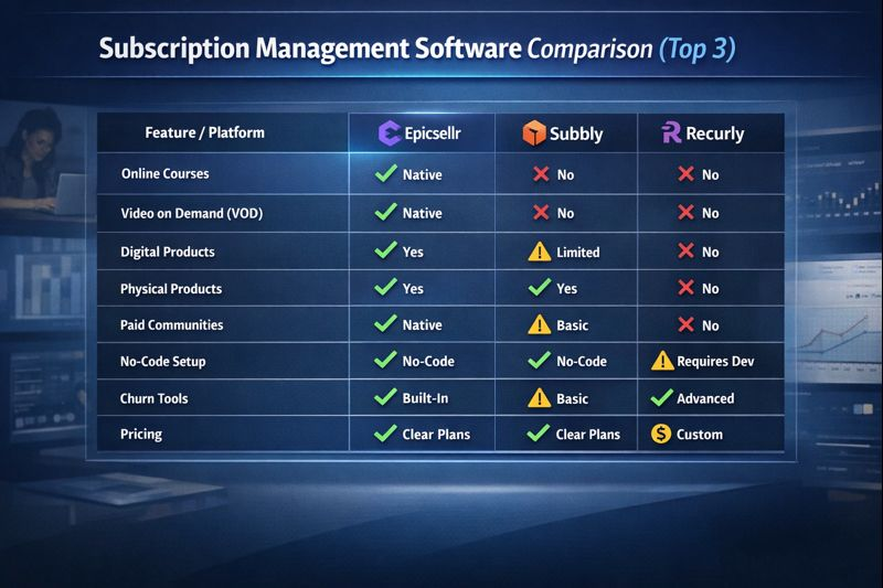 Subscription Management Software